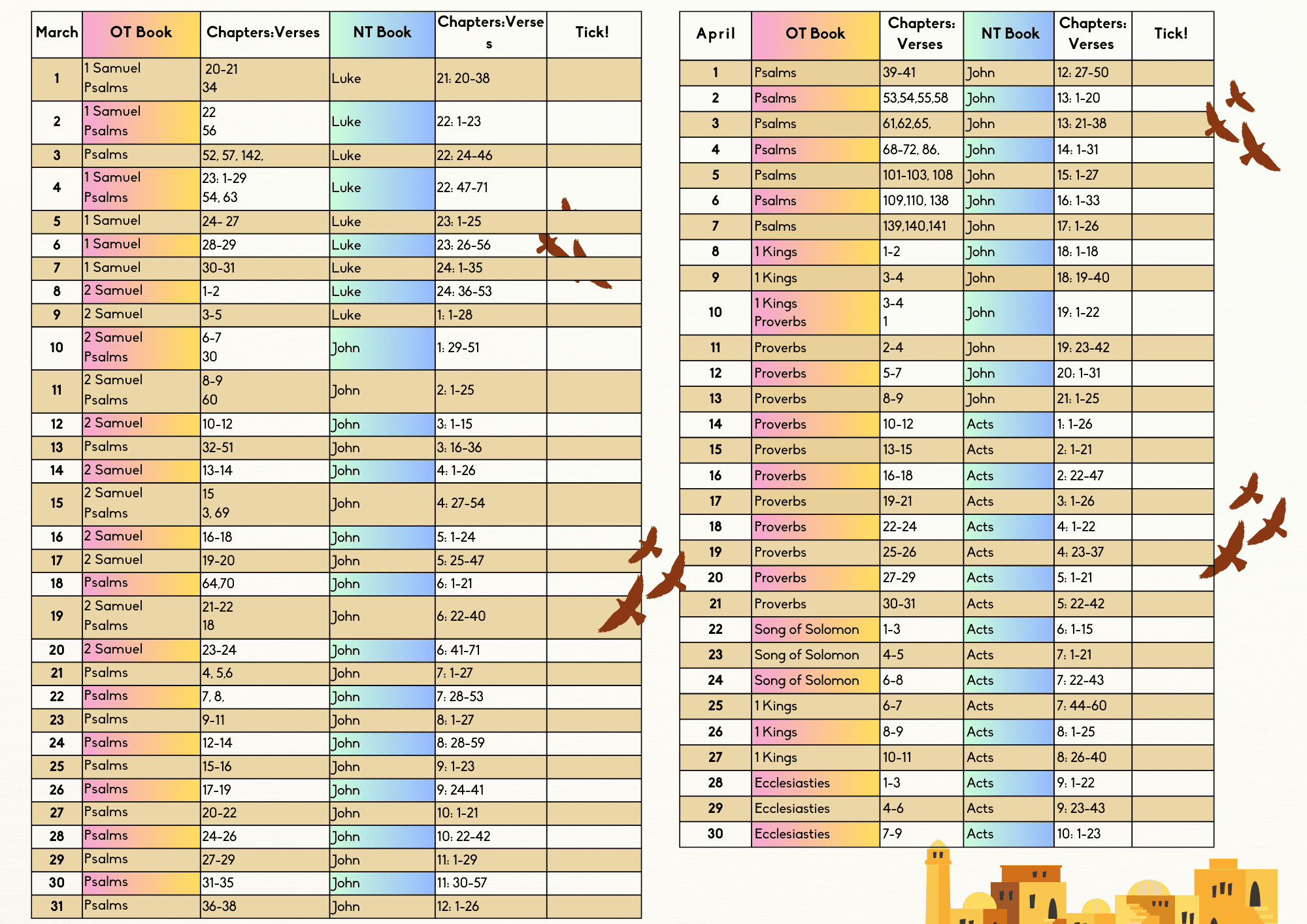 Bible in a Year reading Plan Jan Feb